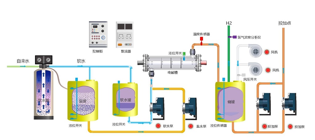 大型次氯酸鈉發生器工作原理